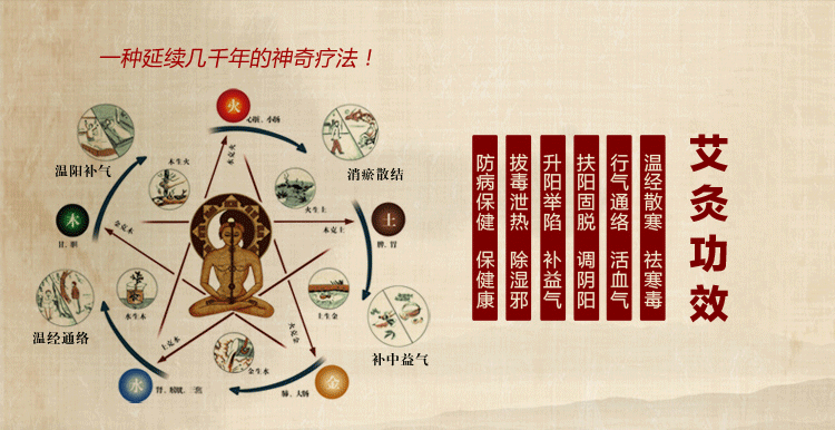 身体自我健康体检表